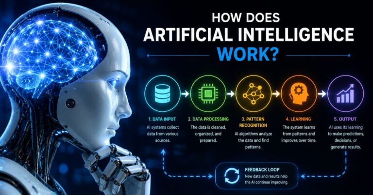 How Does Artificial Intelligence Work